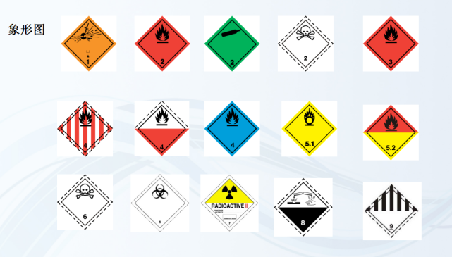 【商品检验】危险化学品vs危险货物